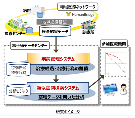 研究のイメージ