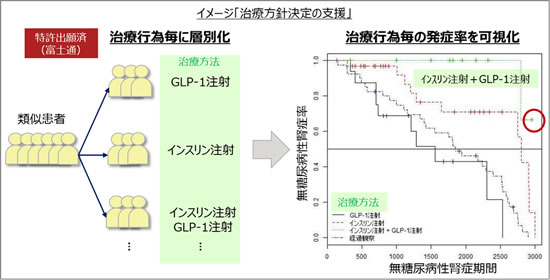 イメージ「治療方針決定の支援」