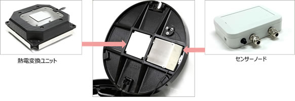 写真. マンホール蓋への装置搭載イメージ