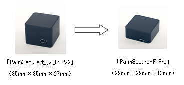 図1. センサーサイズ