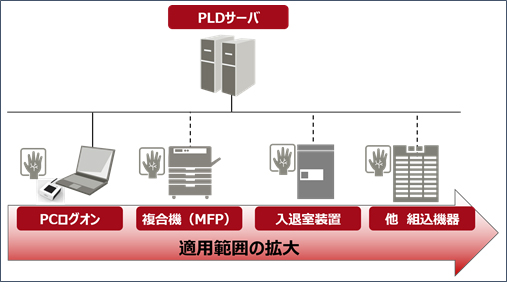 図4. システム構成イメージ