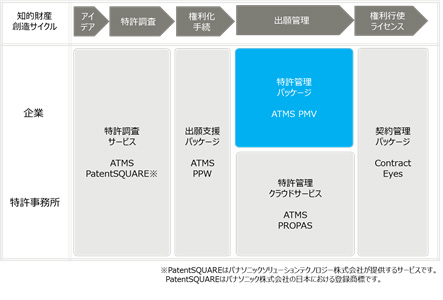 図1.「ATMS」シリーズ一覧