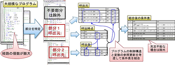 図3 今回開発した技術