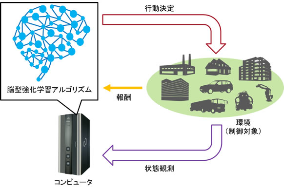 図:本共同研究の成果イメージ