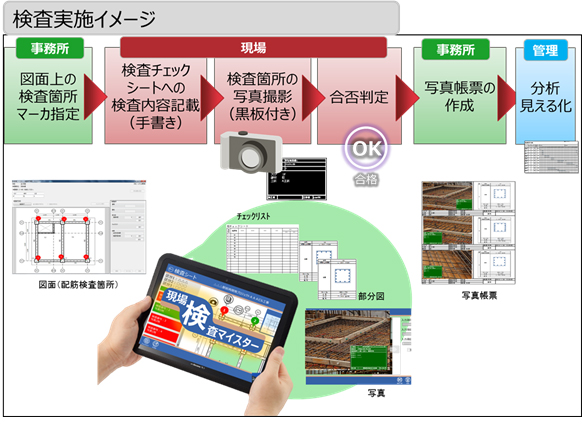 図2. 検査実施イメージ（図面イメージは坂田建設様の図面などを参考に作成）