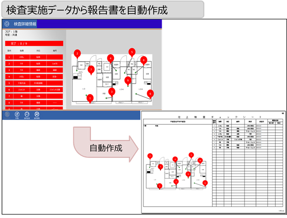 図3. 自動報告書作成機能（図面イメージは坂田建設様の図面を参考に作成）