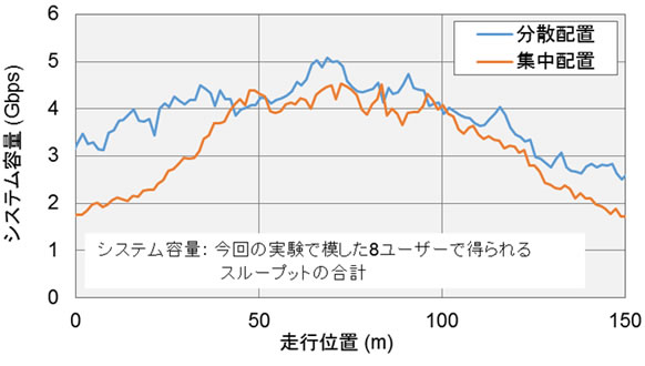 図2 端末における受信特性
