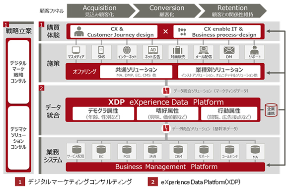 図1.「CX360」の体系図
