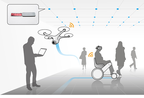 図3：キャンパス内での使用イメージ