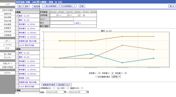 図2．日常点検のグラフデータ画面