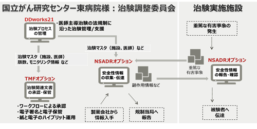 図．導入システム概要
