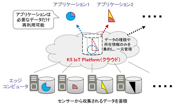図:「広域分散データアクセス技術」を適用した「DRC」のイメージ