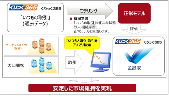 図1.共同検討の概要