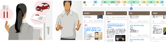 図2. 「話題・記事マッチングAPI」の利用イメージ