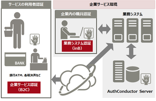 図1.AuthConductor Serverシステム構成イメージ
