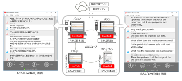 図1. 多言語自動翻訳 利用イメージ