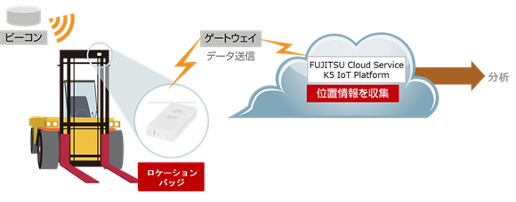 図．活用イメージ
