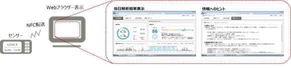 図1.システムイメージ