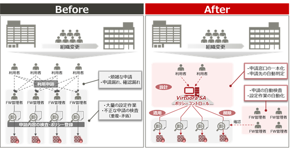 図1.ユースケース