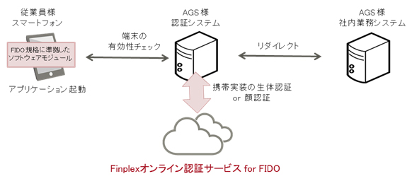 図1. システムイメージ