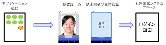 図2. 画面イメージ