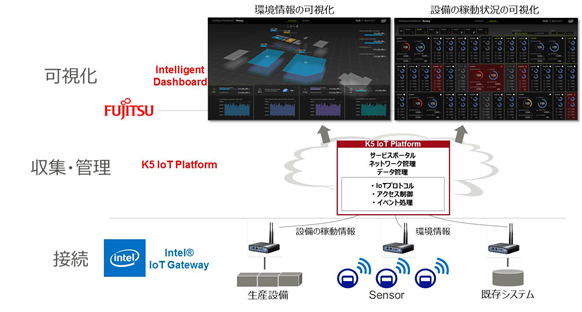 図：システムのイメージ