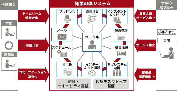 図1.システム全体イメージ