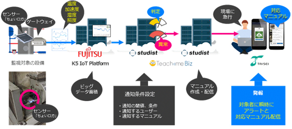 図:実証システムのイメージ