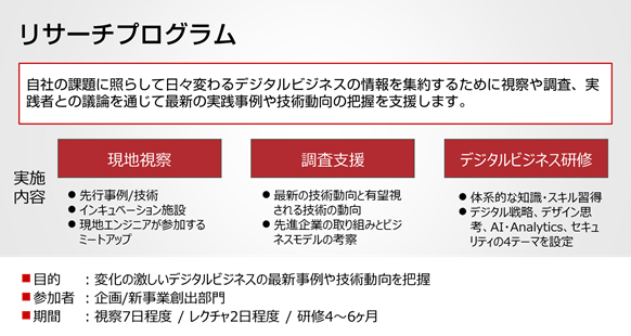図2. リサーチプログラム概要