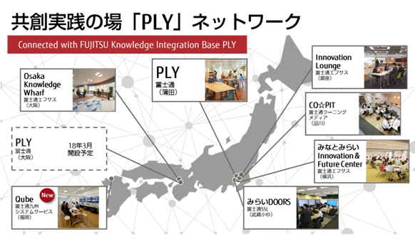 図3. 共創実践の場の一覧
