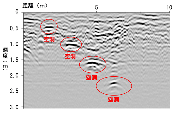写真2：地中レーダー探査装置から収集される画像データの例