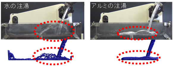 図．ダイカストスリーブへの注湯実験との比較によるシミュレーション技術の検証