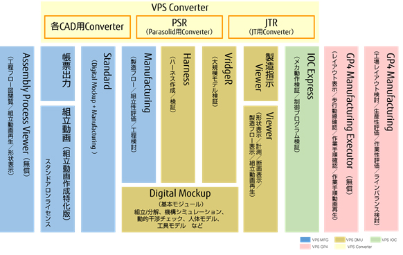 図4. VPS製品構成