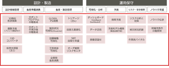 図2.「COLMINA」のサービス一覧