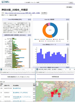 図2 地域情報画面