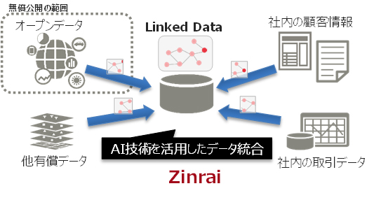 図3 新サービスのイメージ
