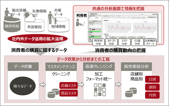 図1. システム概要イメージ