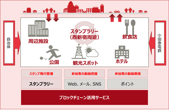 図1.スタンプラリーの全体イメージ