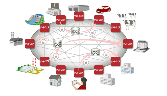 図1.開発したソフトウェアを用いたデータの相互利活用イメージ