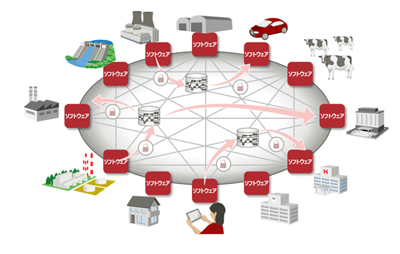 図2.データ相互利活用イメージ