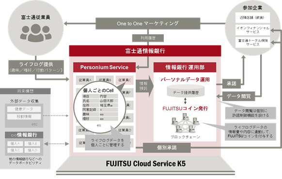 図1:実証実験のイメージ図