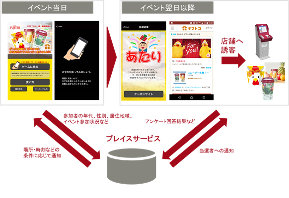 図:本イベントのイメージ