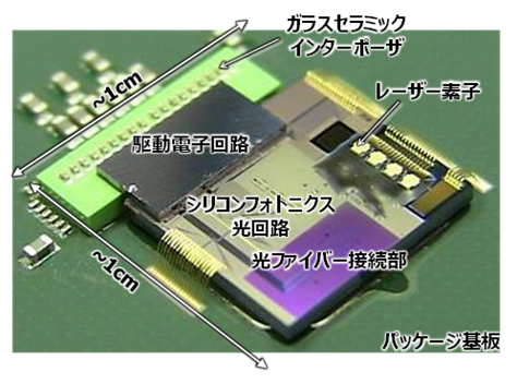 図1 開発したシリコンフォトニクス光送受信器
