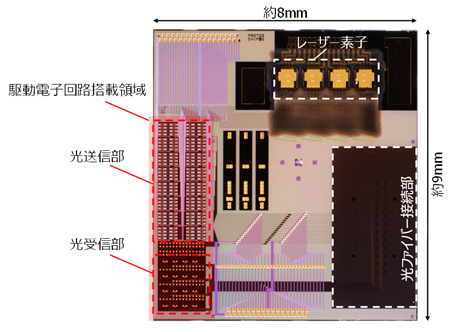 図3 開発したシリコンフォトニクス光回路