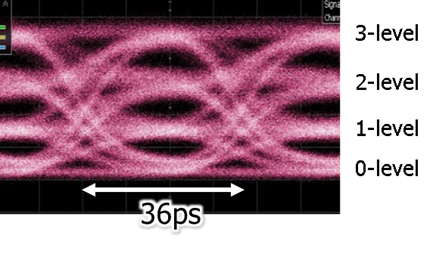 図7 56Gbps-PAM4高速光信号波形