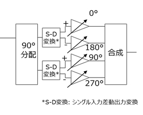 図3 従来のフェーズシフタ