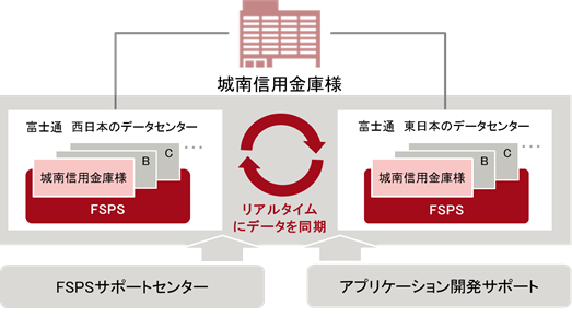 図．利用イメージ