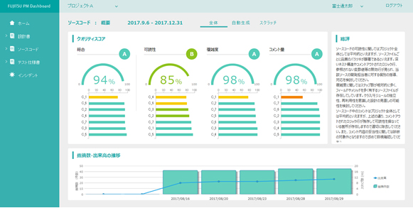 図2:ソース診断ツール画面