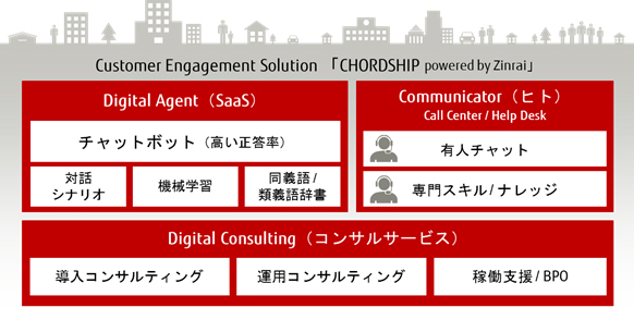図1．「CHORDSHIP」の全体イメージ