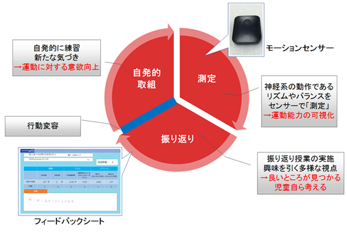 サービスの流れ